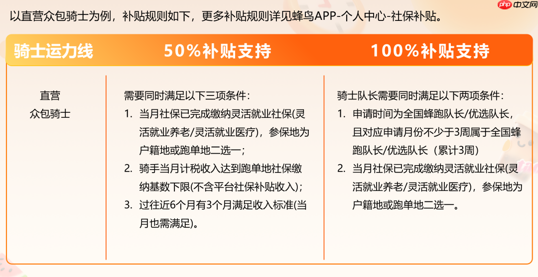 饿了么城市骑士社保补贴年底逐步覆盖全国直营城市，最高补贴 100%
