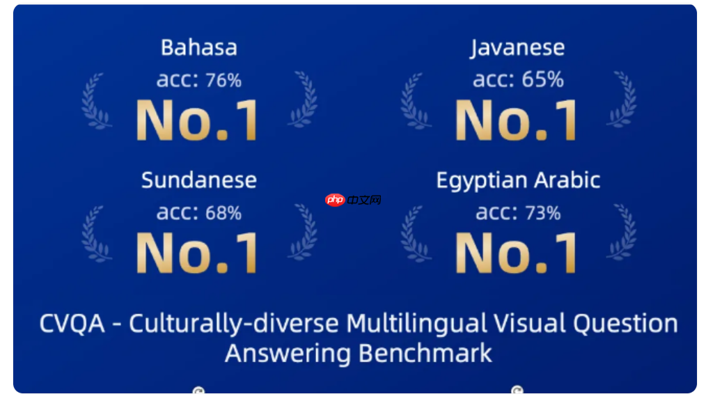 蚂蚁数科推出多语种视觉大模型训练框架