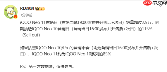 曝iQOO Neo 11首销日销量超2.5万 约为上代115%