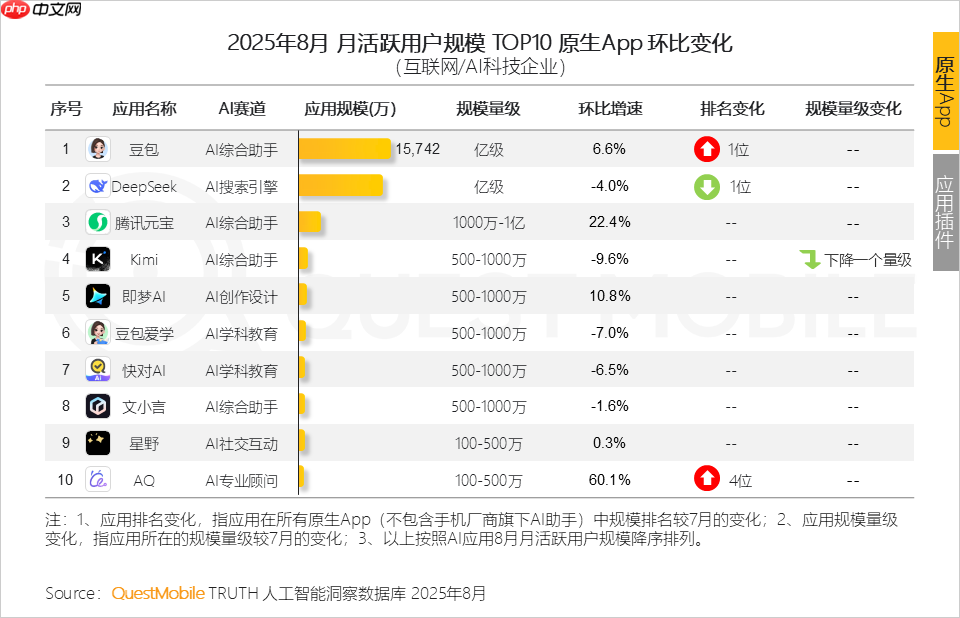 消息称字节跳动试点“豆包股”激励员工，根据内部估值定价