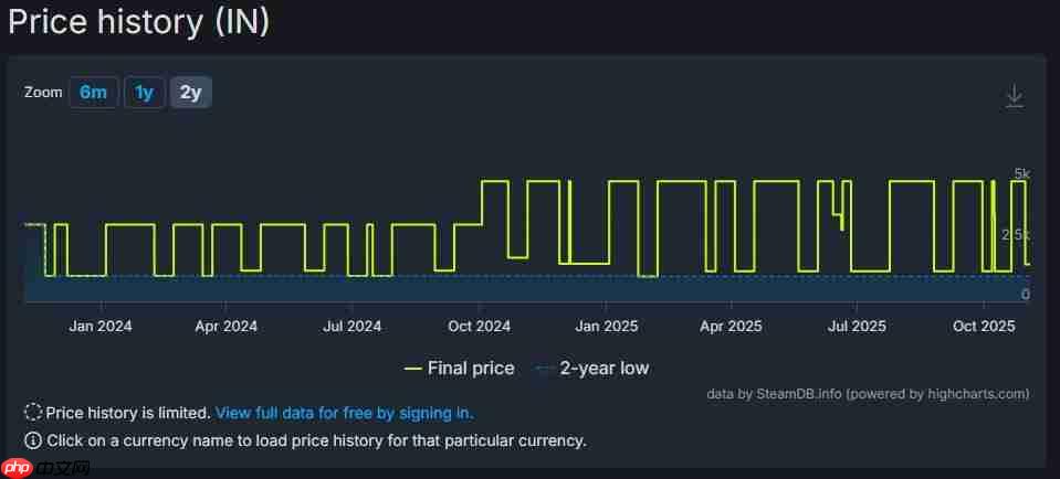 R星游戏价格飙升 《荒野大镖客：救赎2》在Steam部分地区涨幅近三倍