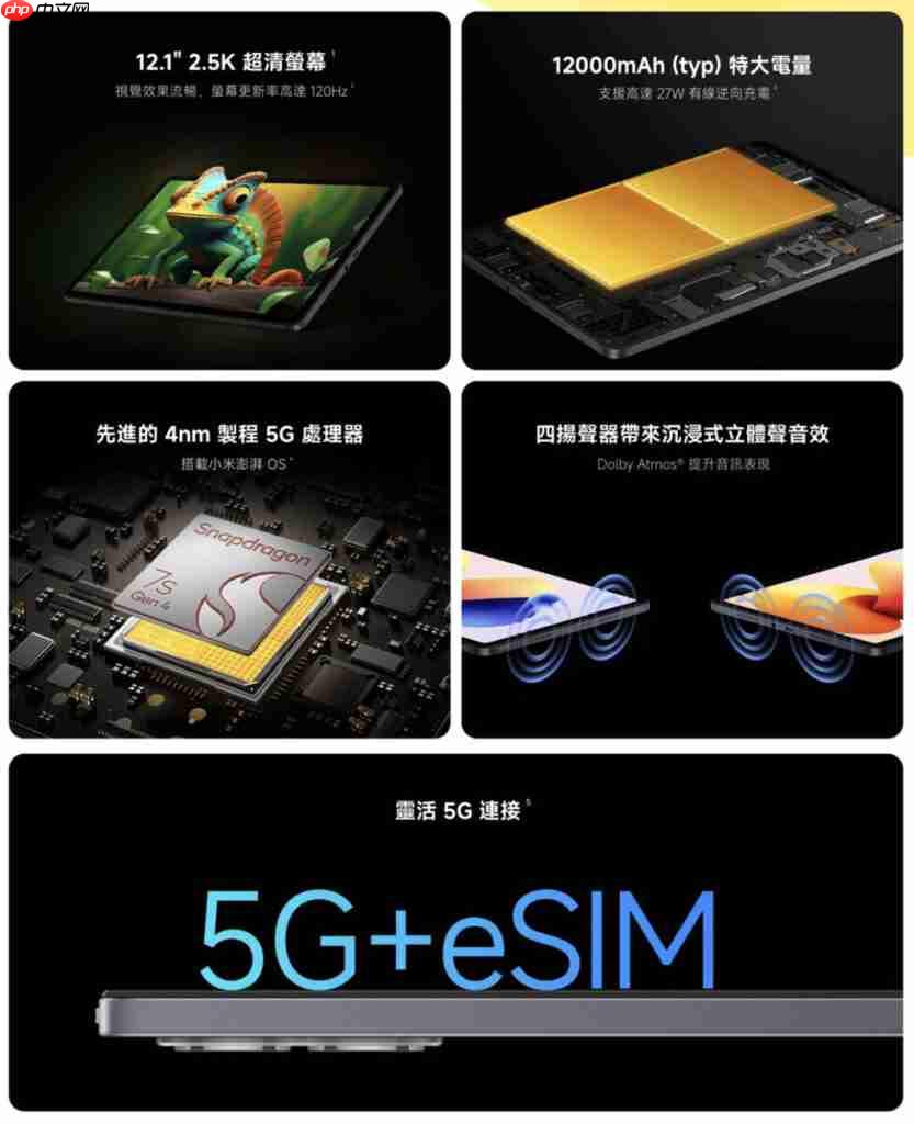 REDMI Pad 2 Pro 平板 5G 款 $2,499 在港开卖！Nano SIM + eSIM 设计、11 月出机再送保护壳