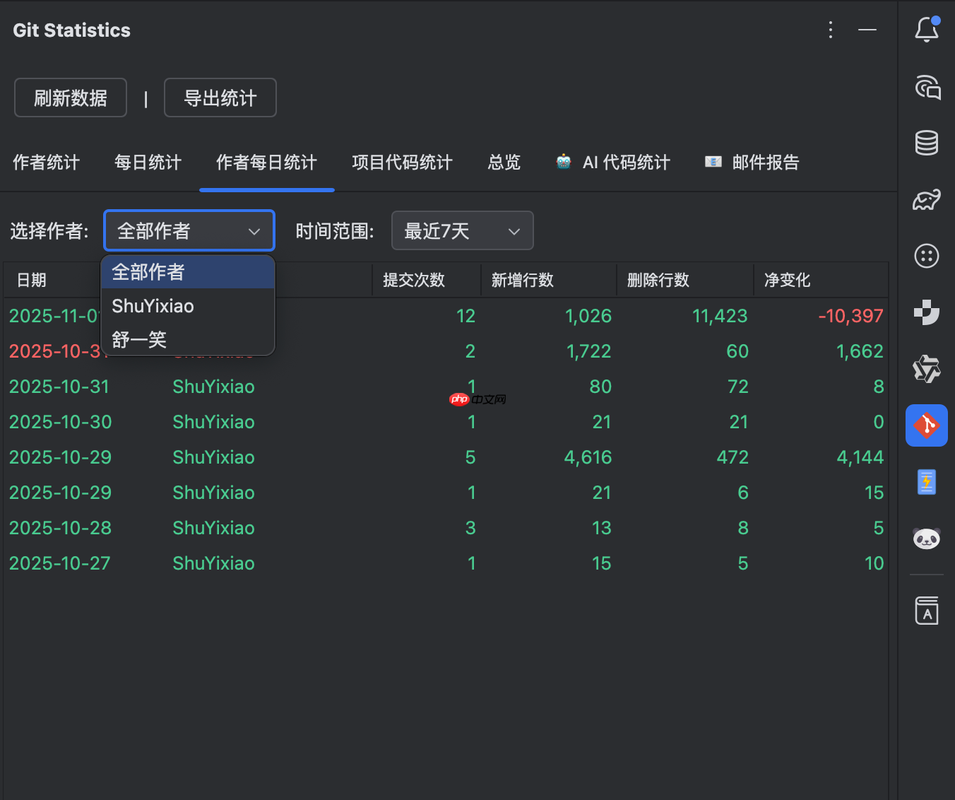 用数据照亮成长之路：PandaCoder Git 统计工具窗口