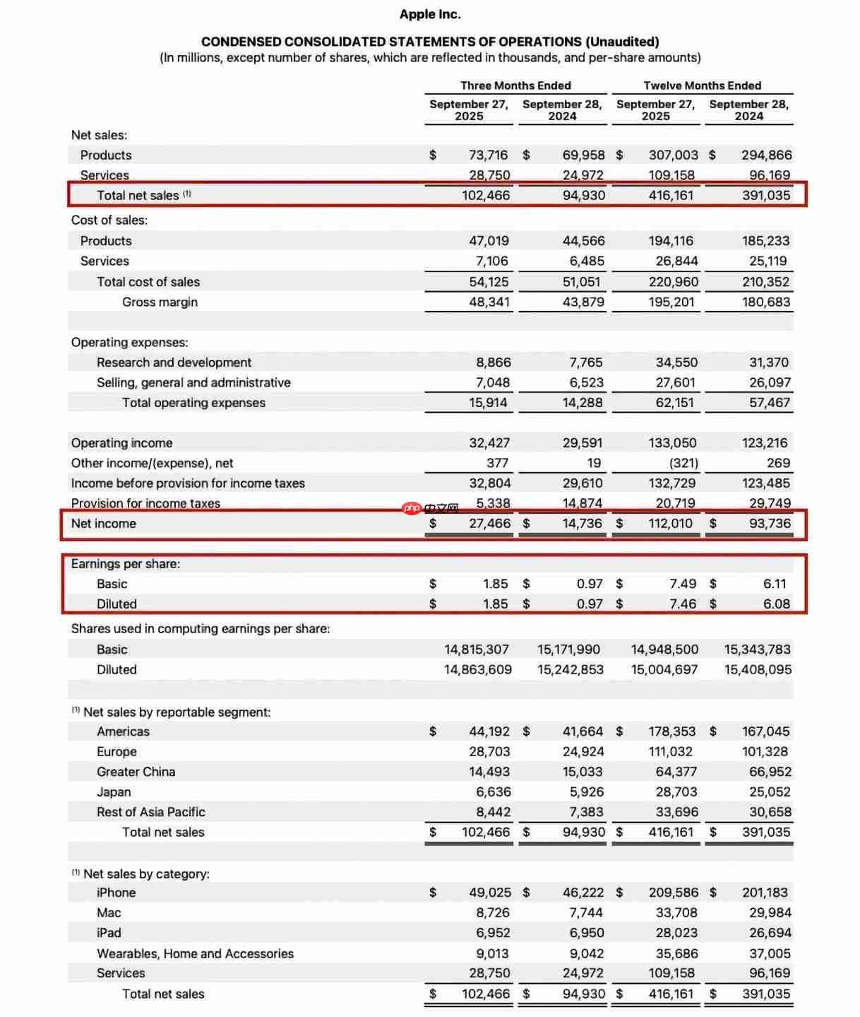 中国市场营收持续下滑！苹果公布2025年第四季度全年财报