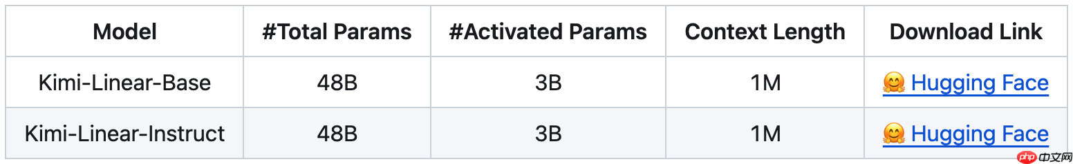 月之暗面发布混合线性注意力架构:Kimi Linear