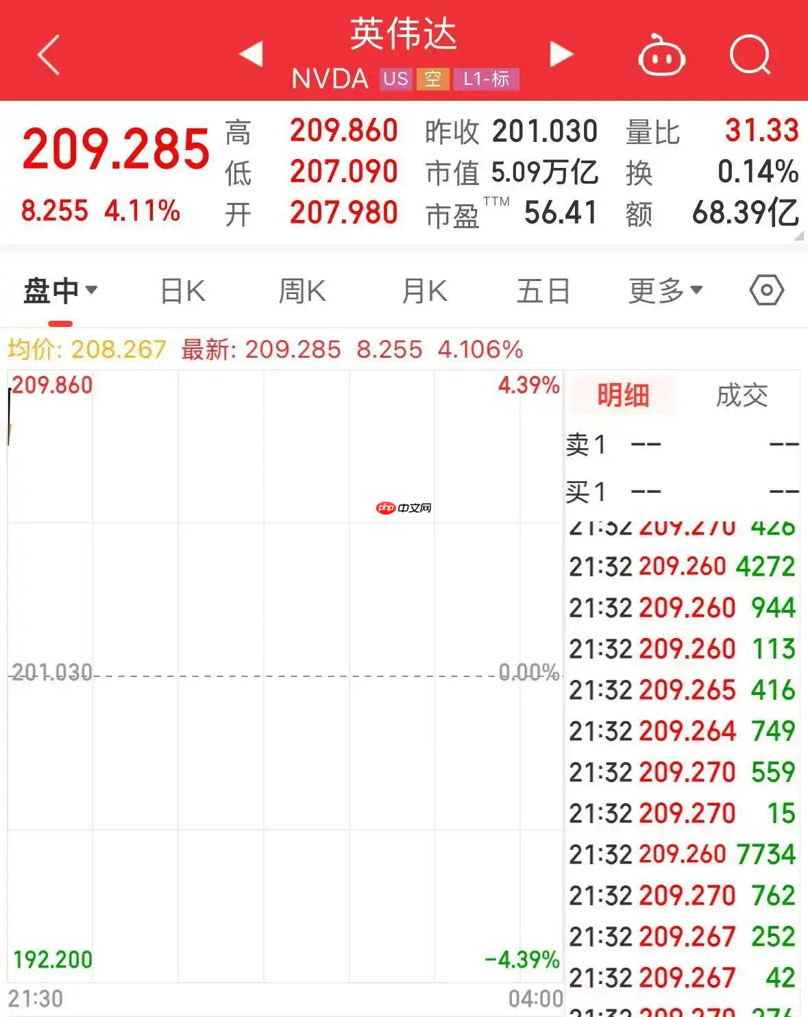英伟达成为首家市值突破万亿美元大关的企业巨头
