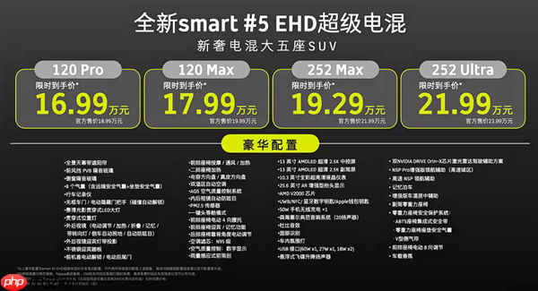 尺寸超奔驰GLB！smart精灵#5 EHD上市：使用吉利雷神混动