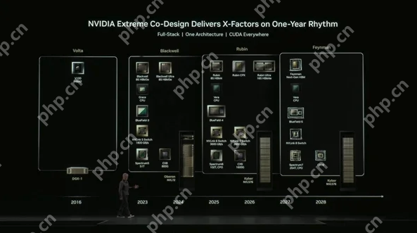 NVIDIA发布“AI工厂”蓝图，未来数据中心功耗需配核电站？ - php中文网