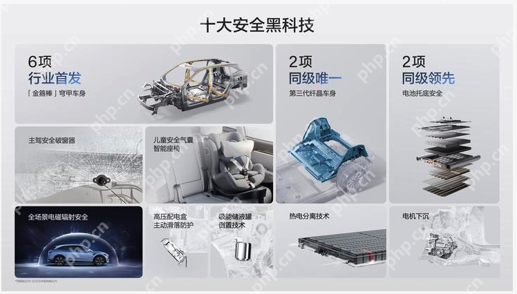 焕新版极氪7X上市：售价21.98万起，全系标配高阶智驾 - php中文网