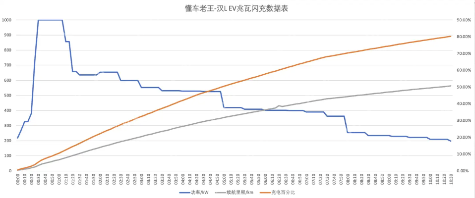 超快充伤电池，这是科学的认知，还是过去时的老观点了？ - php中文网