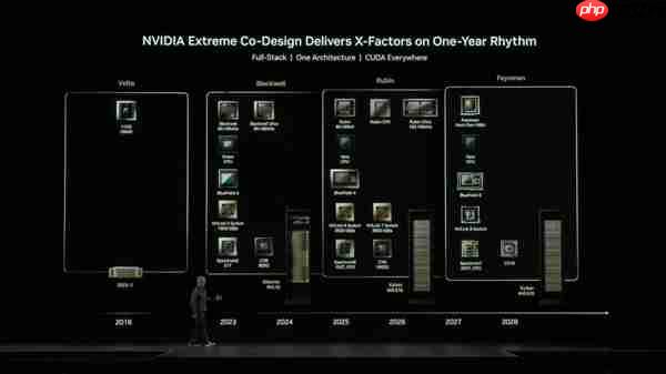 必须配核电站了!NVIDIA打造20亿瓦功耗的AI数据中心