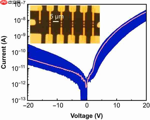 远小于一粒沙：科学家造出全球最小发光像素！1mm就能实现1080p