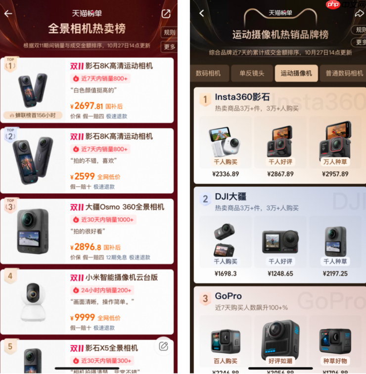 双十一全面霸榜！影石Q3营收猛增93% ，研发投入翻倍加码定制芯片