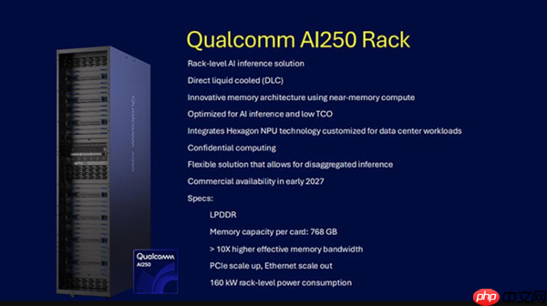 股价飙升20% 高通推出AI芯片AI200/250:768GB内存+超低成本优势