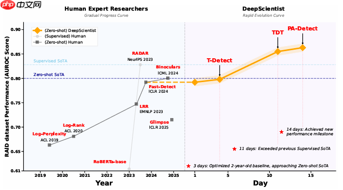 西湖大学教授：AI 是可控的，鼓励使用 AI 探索人机协同合作