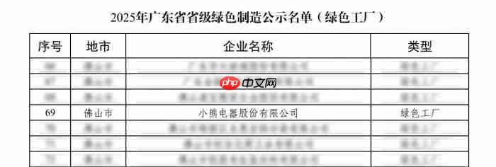 响应制造强国战略！小熊电器获评“广东省省级绿色工厂”