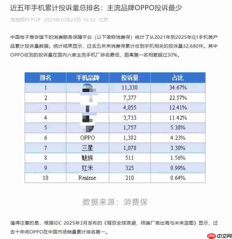 OPPO Find X9系列首销告捷：“追光红”一机难求，Pro版销量占比突破60%