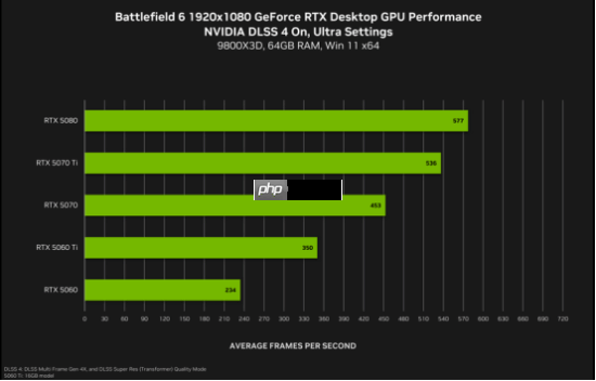 双11装机进行时，技嘉显卡带你纵横《战地6》