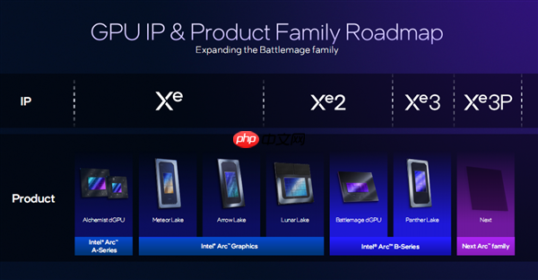 Intel处理器集成NVIDIA GPU！某些独立显卡的末日