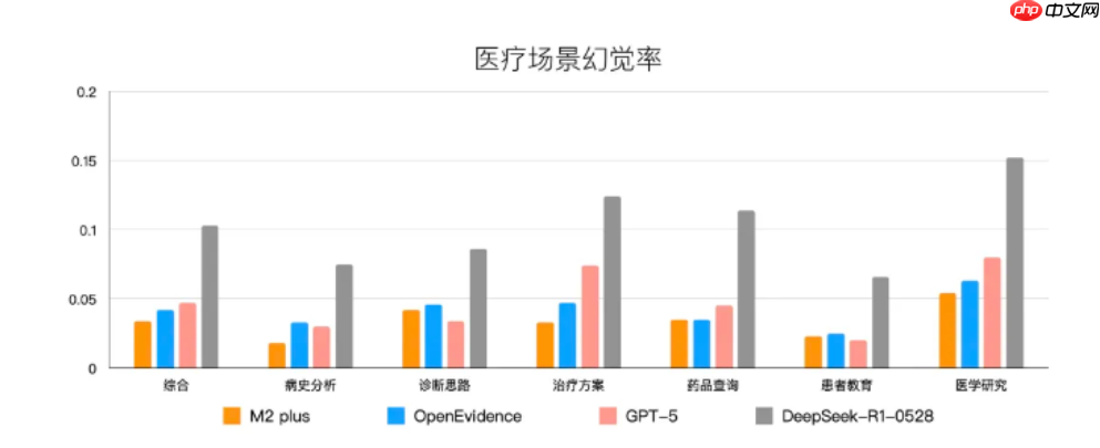 百川发布循环证据增强大模型 M2Plus