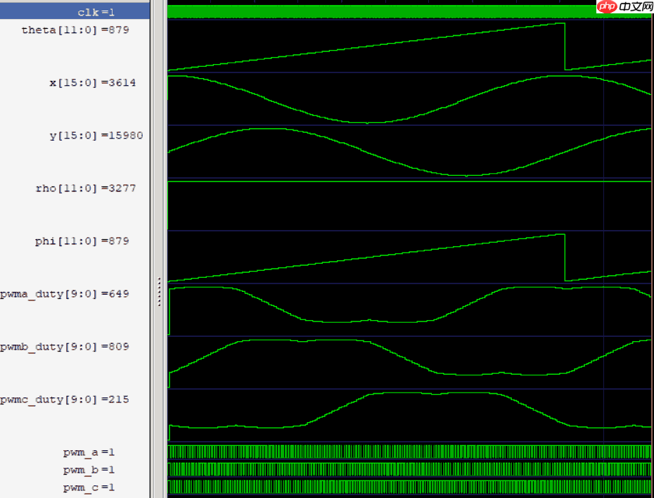 FPGA 上实现电机矢量控制:一个开源 FOC 项目的硬核解析
