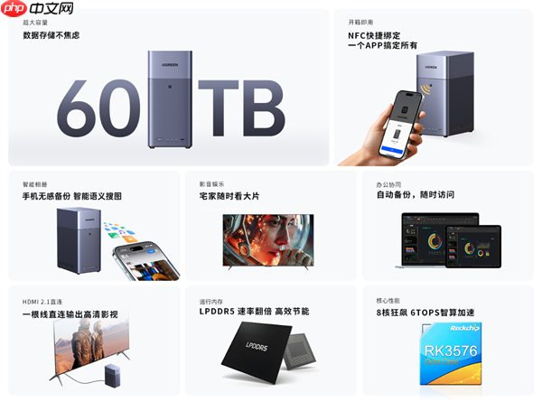 绿联NAS私有云新品DH2300发布：国补价854元起 支持Docker