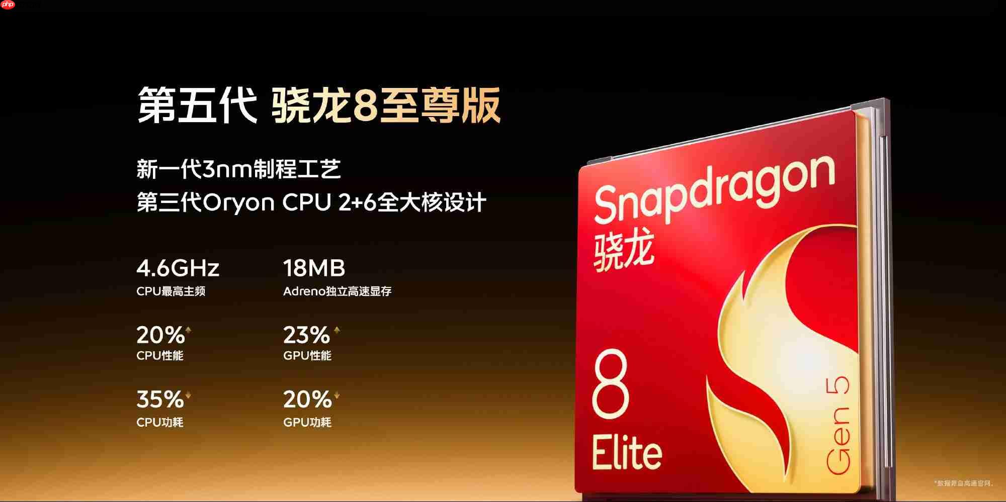 性能旗舰迎来开门红!iQOO 15首销30分钟销量即超越前代首日全天