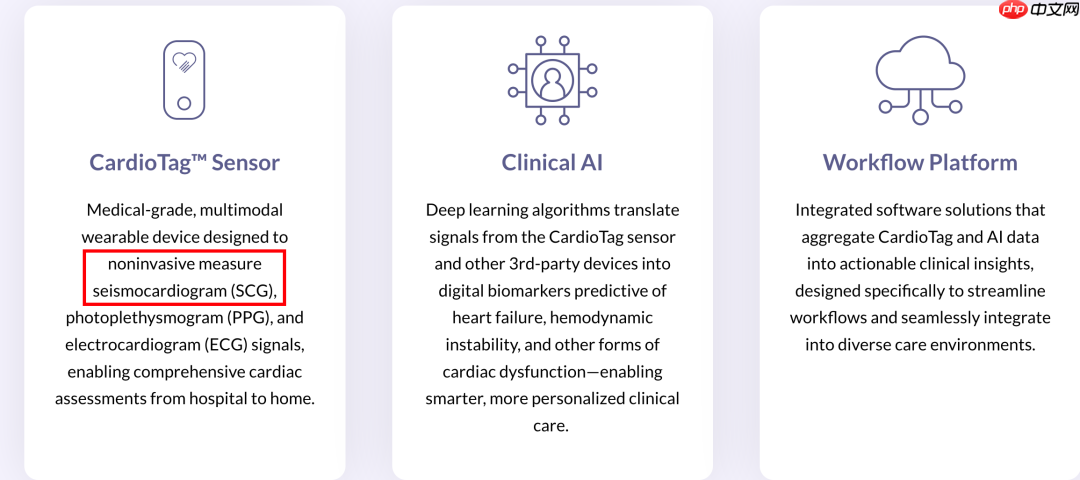 创新医疗新参数-SCG（心震图）：详细解读版