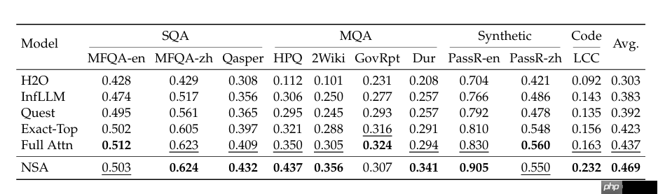 DeepSeek V4 借实习生获奖论文“起飞”？梁文峰剑指上下文：处理速度提 10 倍、要“完美”准确率