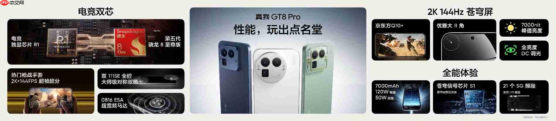 搭载理光GR影像系统！真我GT8系列正式发布