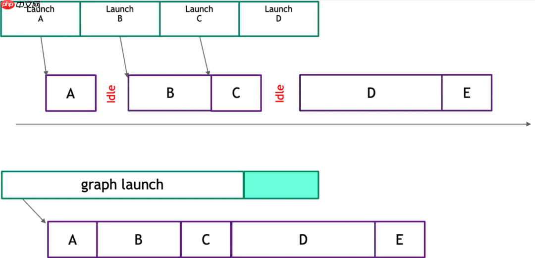每个程序员都必须了解的AI系统设计与挑战