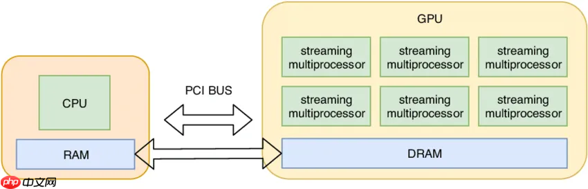 每个程序员都必须了解的AI系统设计与挑战