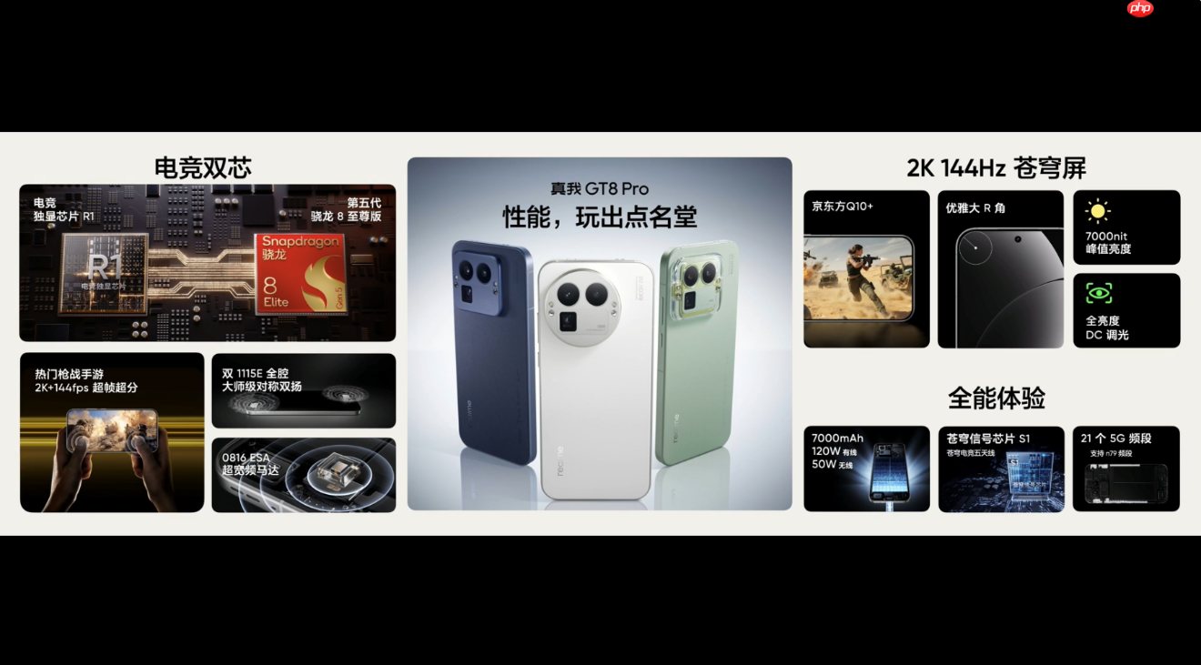 真我GT8系列发布，起售价2899元起