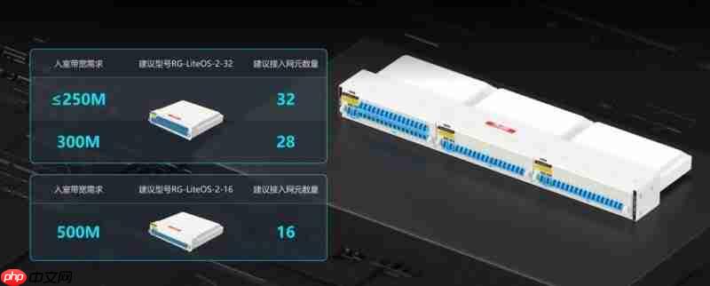 锐捷极简以太彩光网络4.0再添新翼，“超融合”方案创新而来