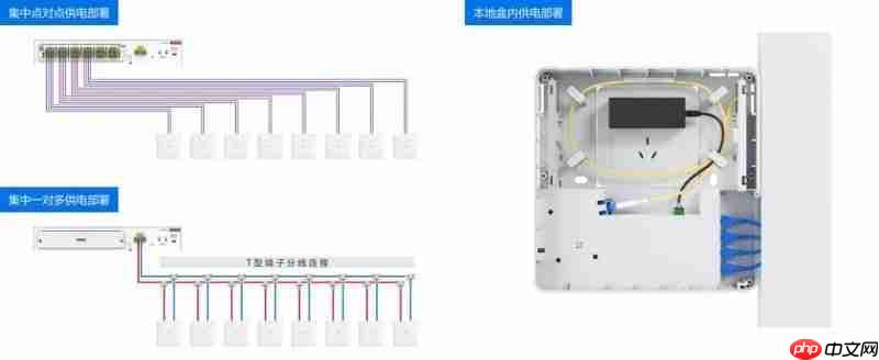 锐捷极简以太彩光网络4.0再添新翼，“超融合”方案创新而来