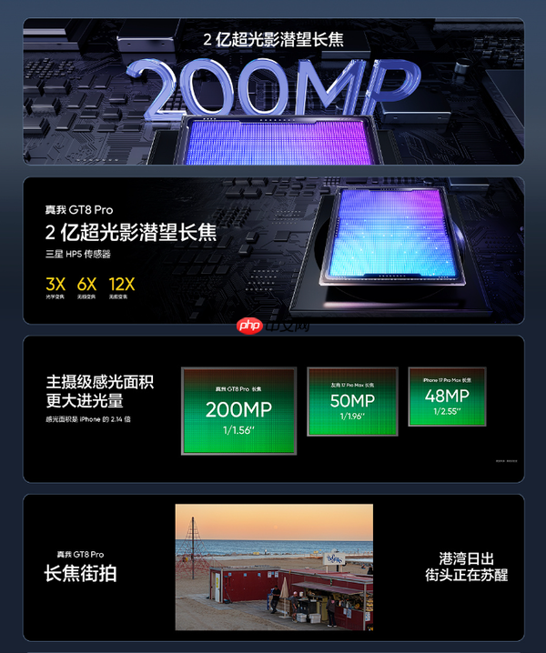 联合理光打造!真我GT8系列手机上市 2899元起售