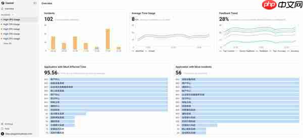 云智慧CastrelAI:生成式AI重塑故障根因新范式