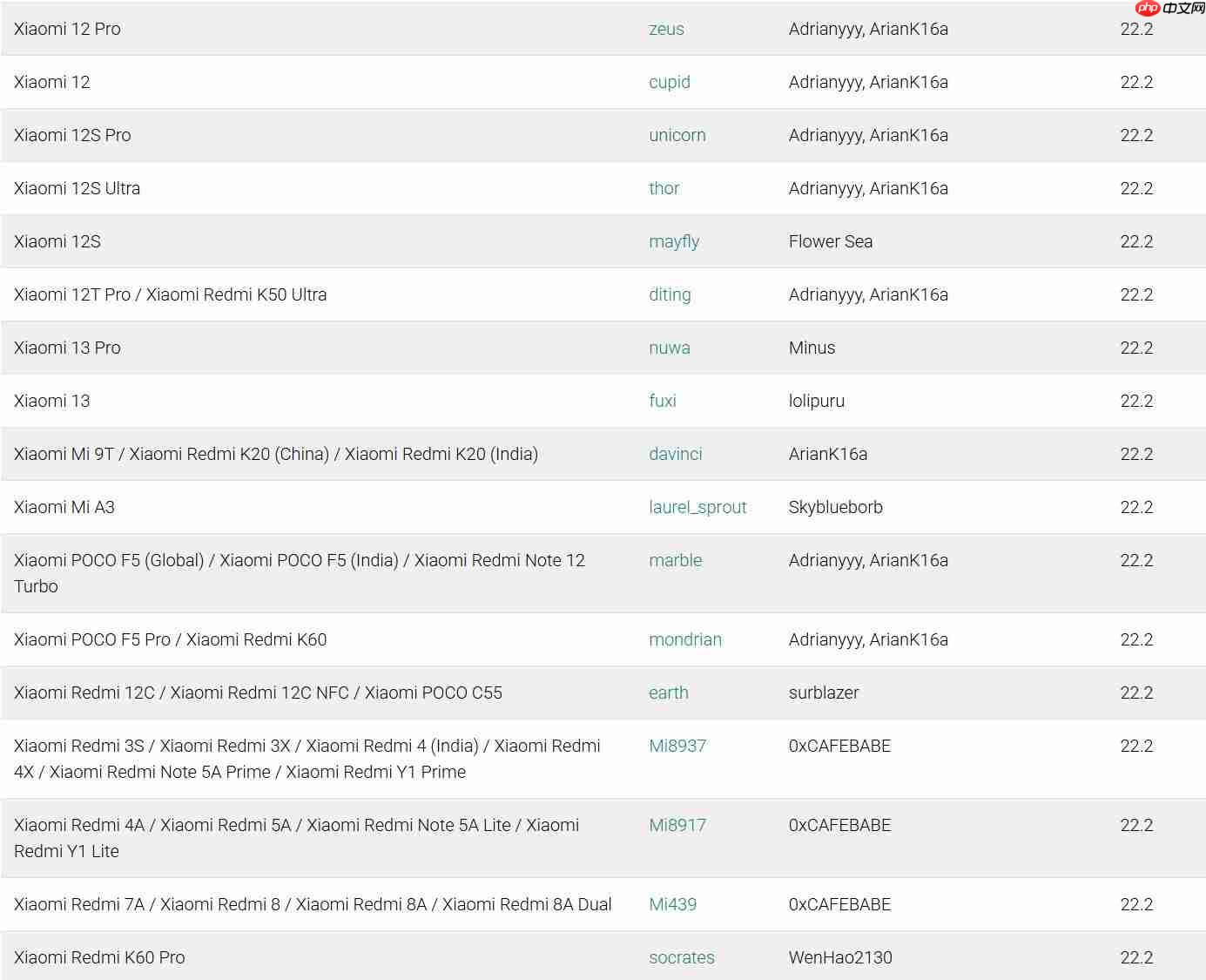 LineageOS 23版本发布 基于Android 16 覆盖机型达100+