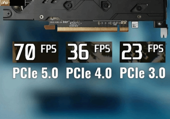 8G显卡真不够用:显存不足时PCIe4.0与5.0性能差太多