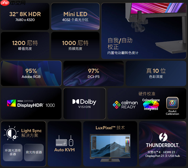 华硕ProArt PA32KCX 8K显示器蓄势待发：全球首个8K HDR miniLED