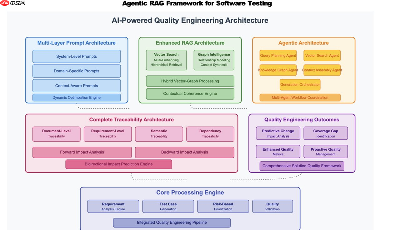 苹果公布最新研究成果：AI 可自动发现代码漏洞并生成测试用例