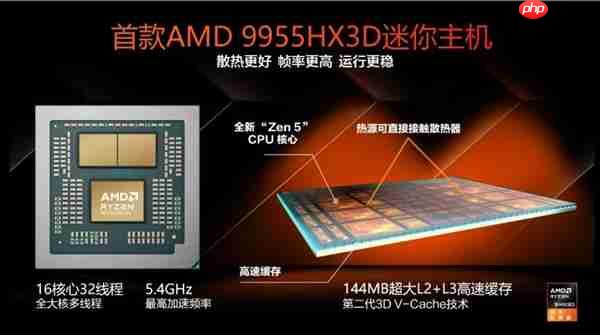 X3D阵营新形态来临！ROG 魔霸9 Mini电竞迷你主机开启预售