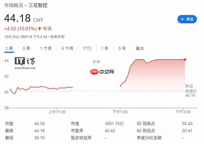 三花智控辟谣：获得特斯拉 Optimus 机器人大额订单的传言不属实