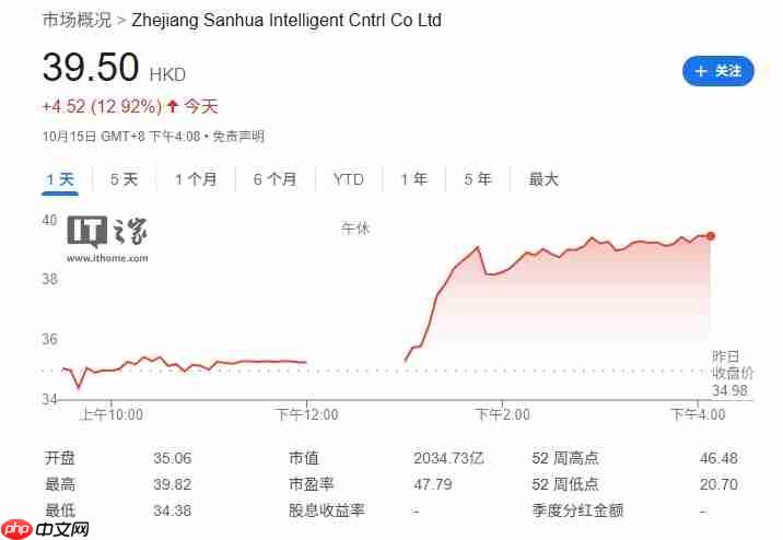 三花智控辟谣：获得特斯拉 Optimus 机器人大额订单的传言不属实