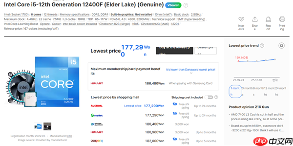Intel 12/13/14代酷睿都在涨价!i9-12900K在韩国疯涨30%