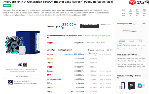 Intel 12/13/14代酷睿都在涨价!i9-12900K在韩国疯涨30%