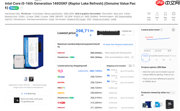 Intel 12/13/14代酷睿都在涨价!i9-12900K在韩国疯涨30%