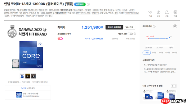 Intel 12/13/14代酷睿都在涨价!i9-12900K在韩国疯涨30%