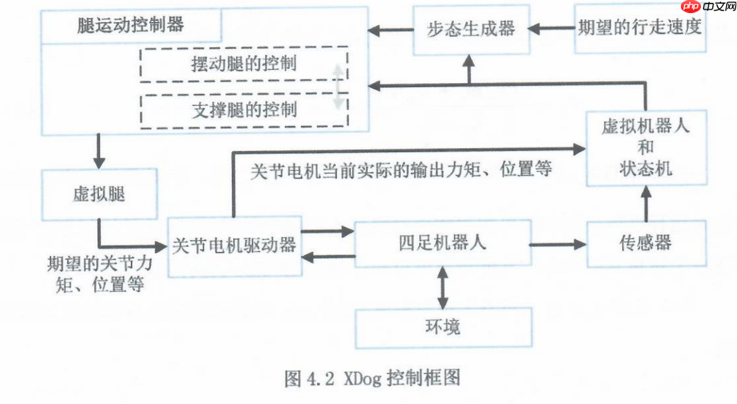 王兴兴硕士论文现身 GitHub,宇树雏形那时候就有了