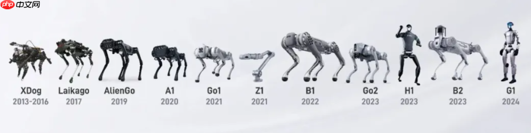 王兴兴硕士论文现身 GitHub,宇树雏形那时候就有了